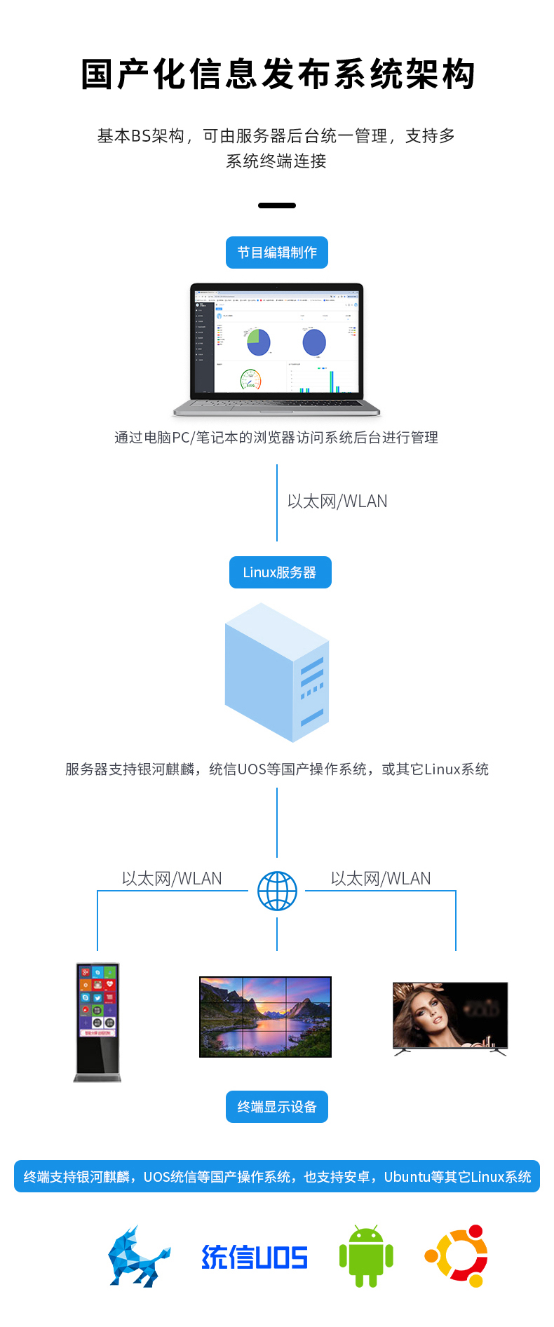 腾博会科技：国产化信息发布系统，支持麒麟、统信、安卓，WINDOWS(图2)