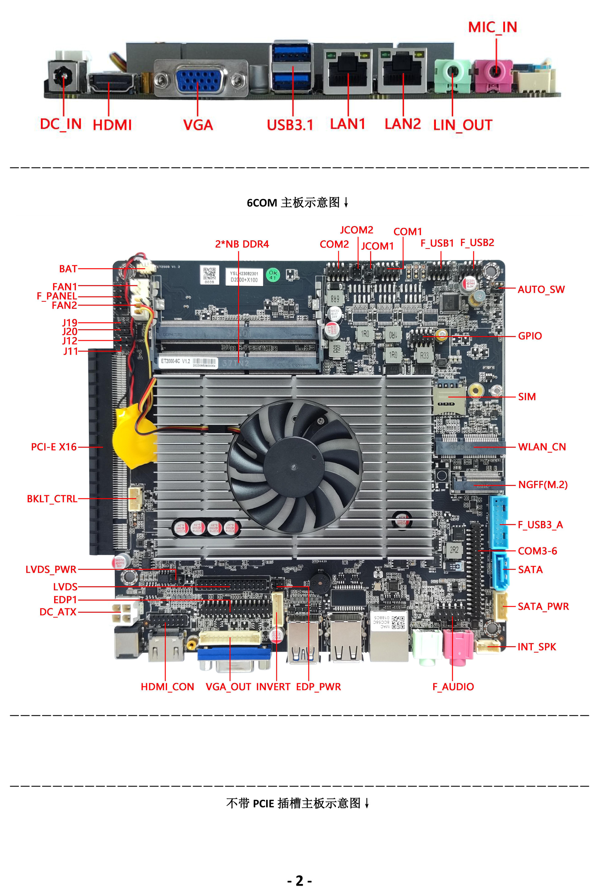 国产化飞腾D2000/FT2000主板支持国产系统(图2) 国产化飞腾D2000/FT2000主板支持国产系统(图2)