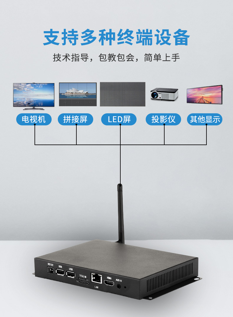 腾博会科技 CT-BOX3568EA 数字标牌E 版播放盒(图2)