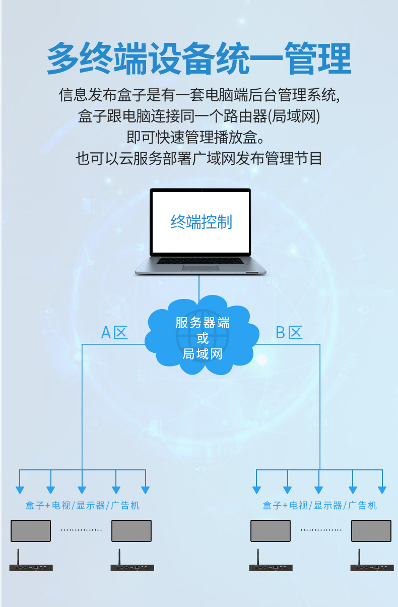 腾博会科技 CT-BOX3568EA 数字标牌E 版播放盒(图8)