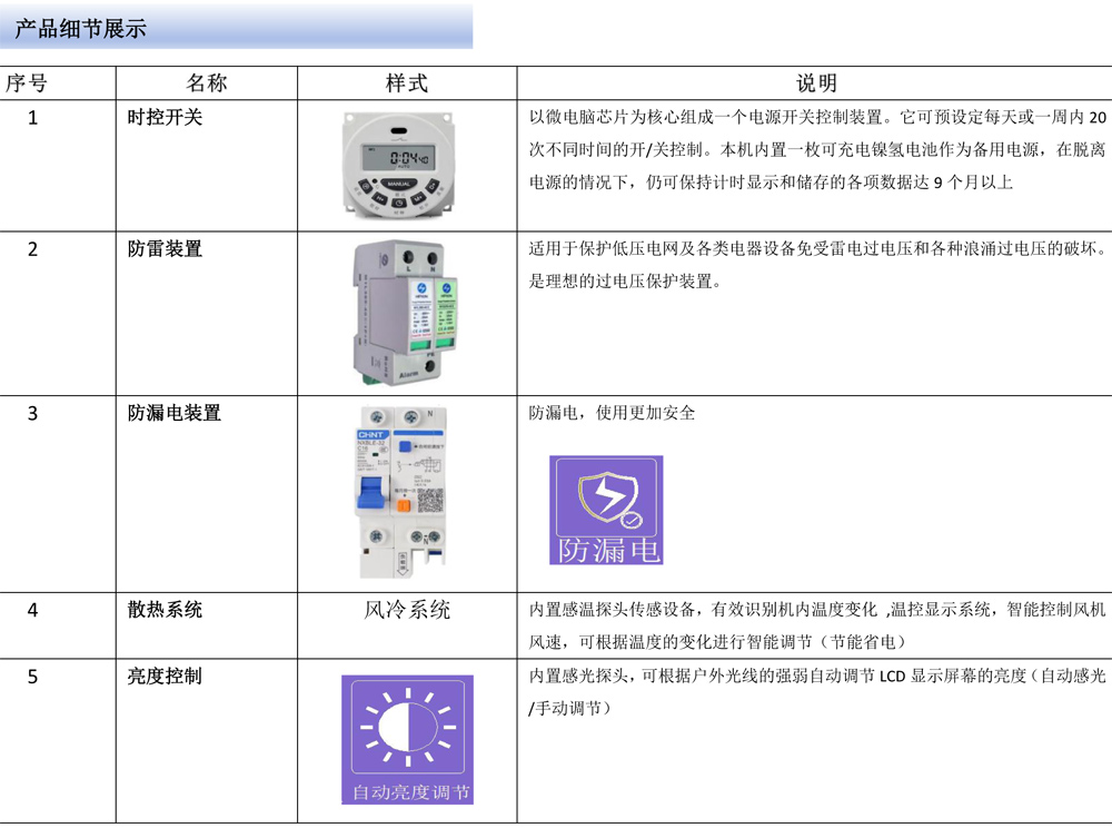 32寸/43寸户外立柱雨棚横屏广告机(图2)